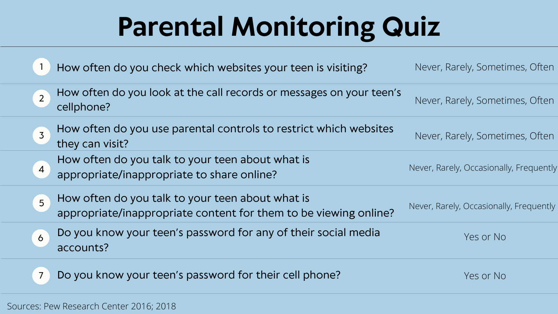Parental monitoring hot sale