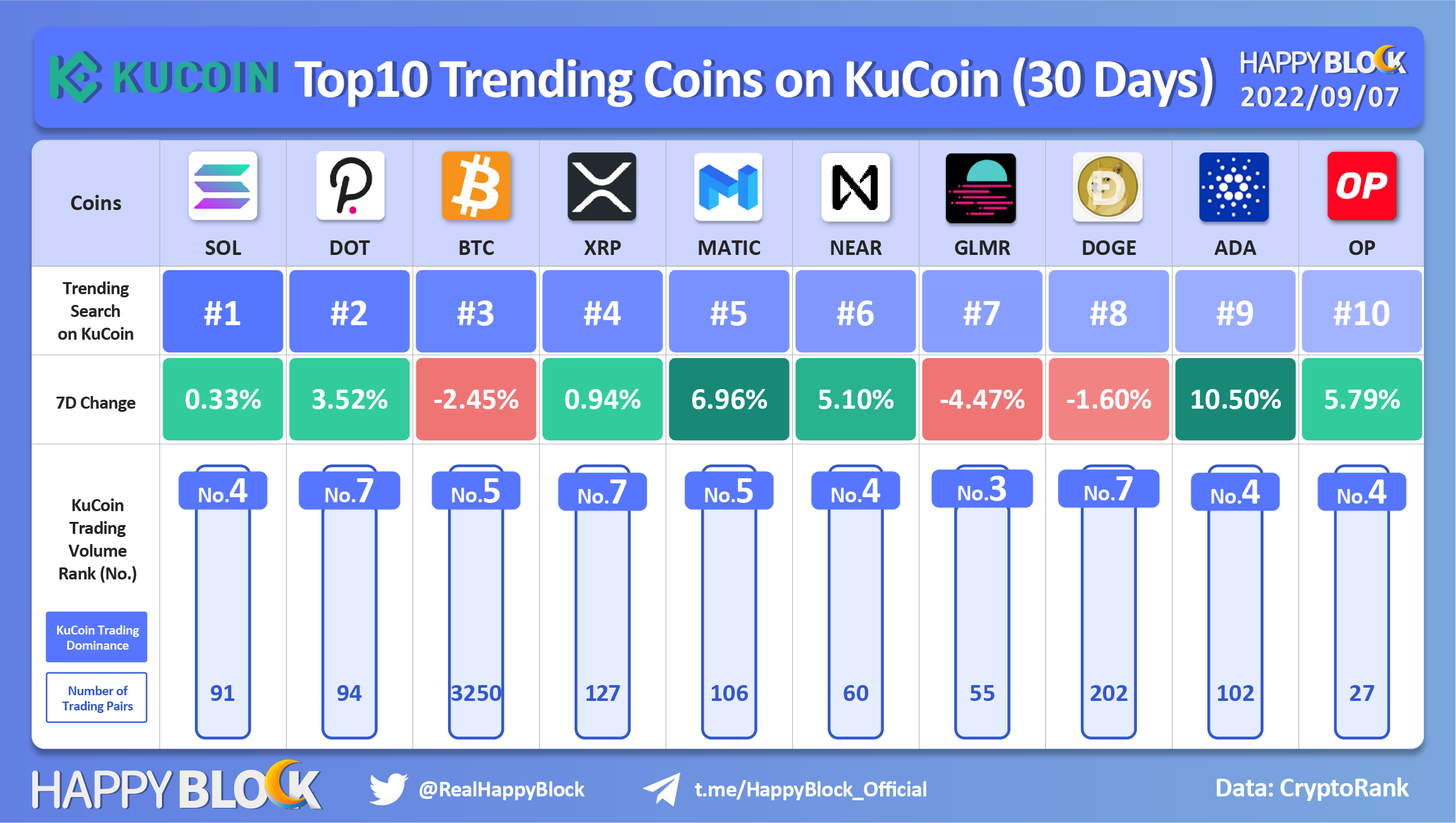 best coins on kucoin