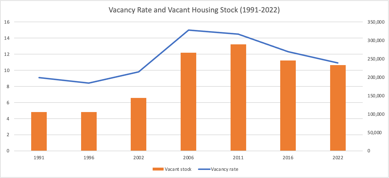 Irish Housing Crisis Explained by Peter Ryan