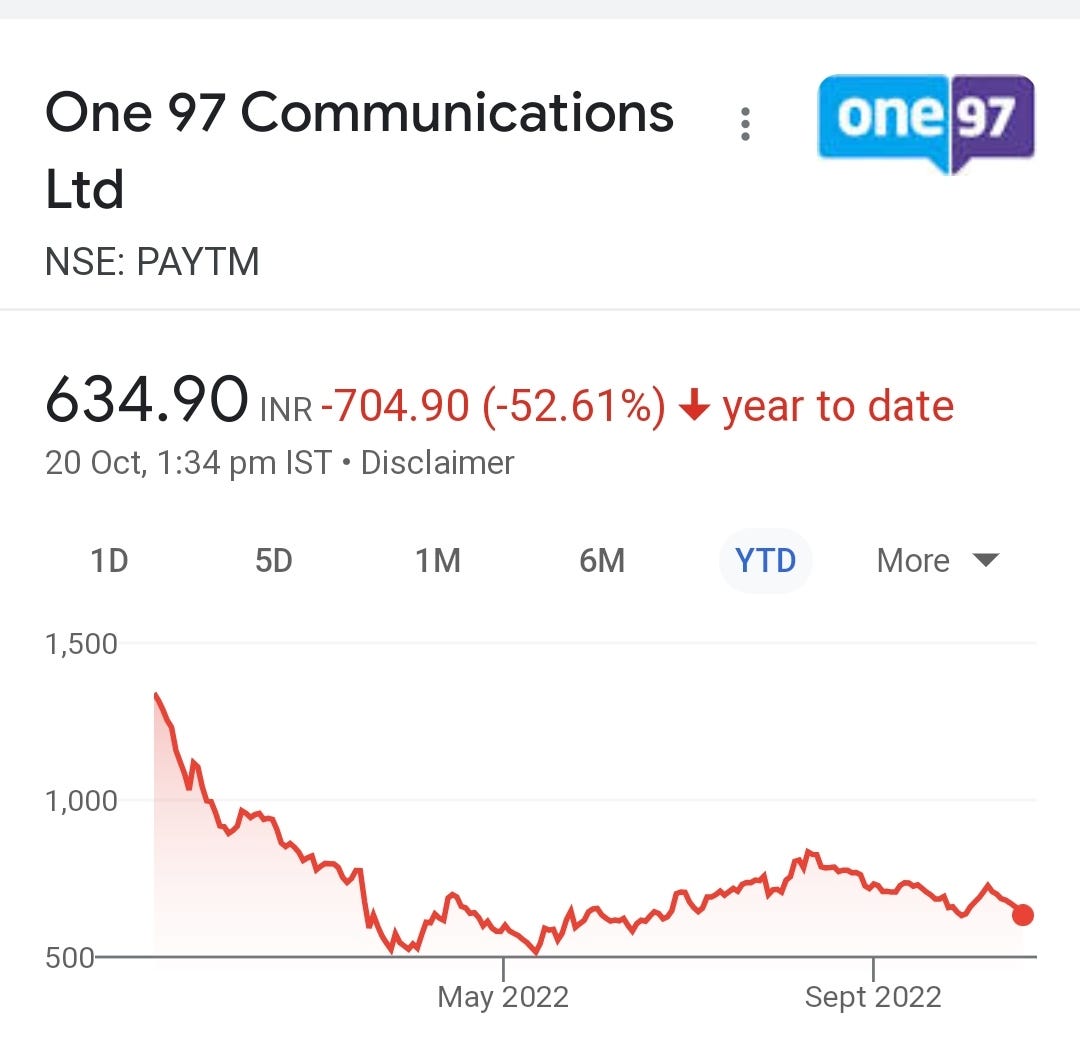 Can Paytm Really Become Profitable By 2023 ReadOn can-paytm-really-become-profitable-by-2023-readon