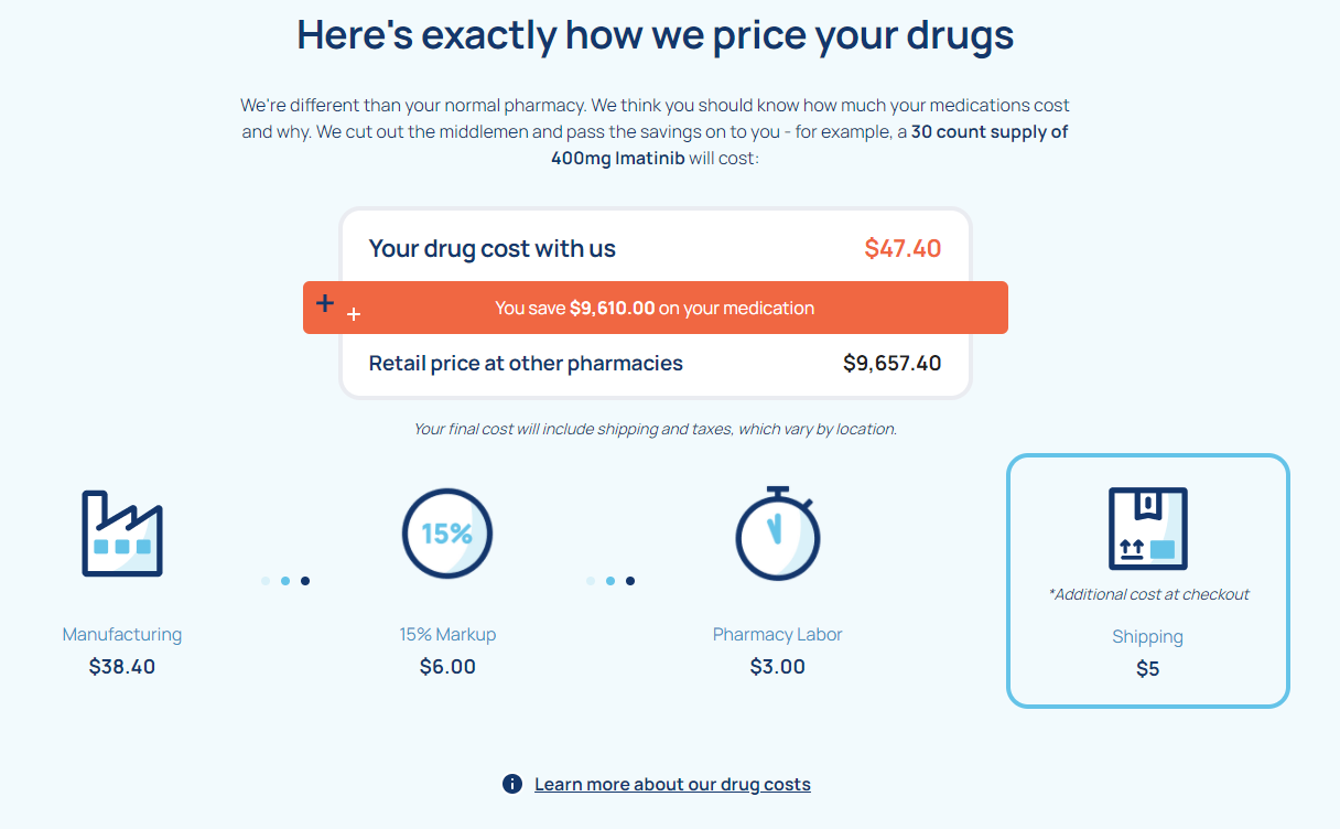 Adonis Health Venture #8 - Competition in Pharma leads to Better Health ...