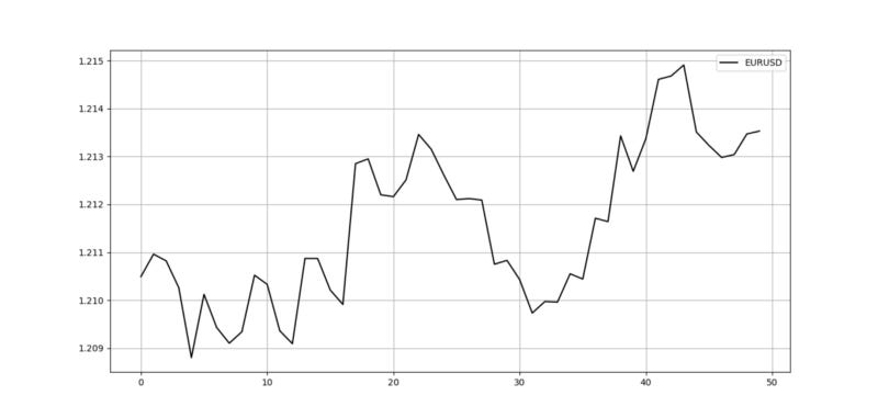 Plotting Candlestick Charts in Python — The Easy Way.