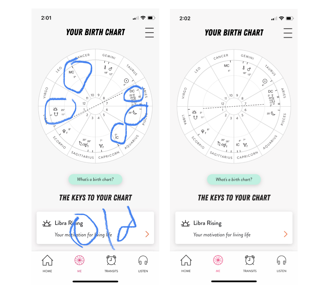 How Your Birth Time Makes a Difference in Your Chart