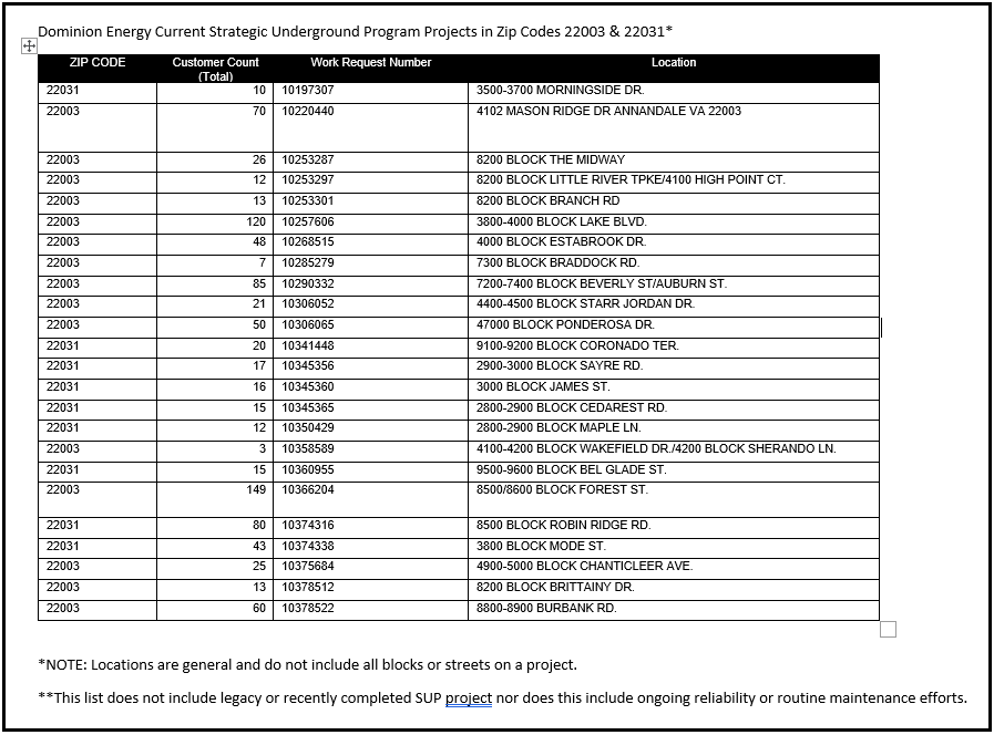 Trash petition organizer responds to Walkinshaw Dominion plans 15 underground projects in