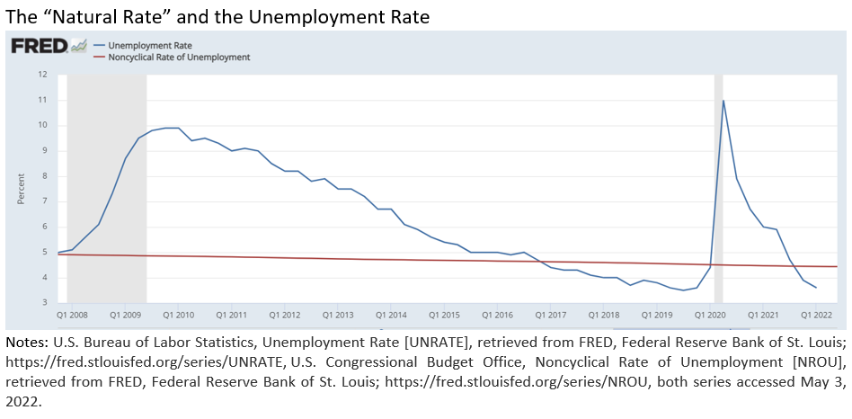 The Natural Rate of Unemployment - by Ryan Brady