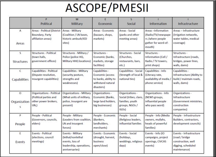Pmesii Pt Army army.iesanfelipe.edu.pe