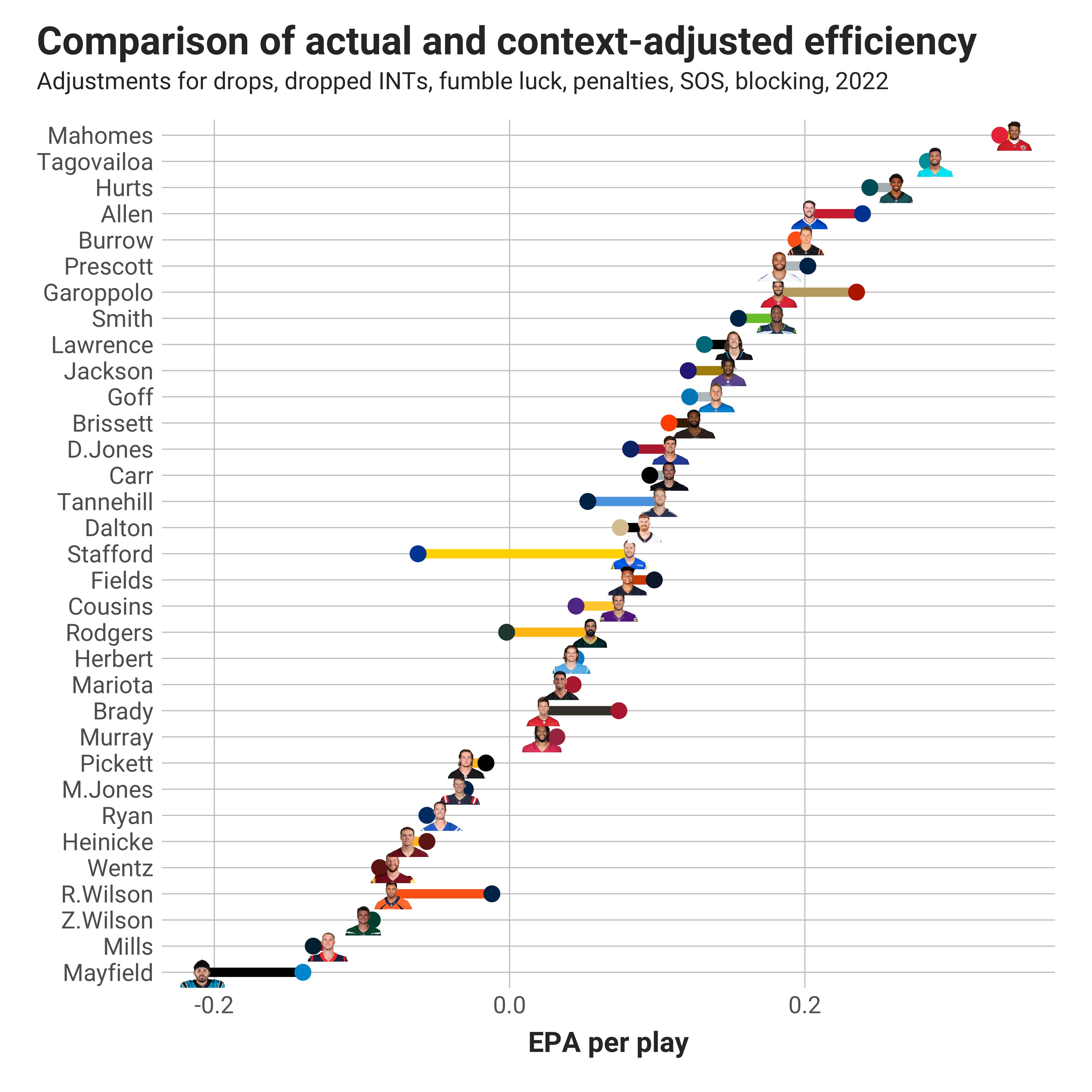 introducing-adjusted-quarterback-efficiency-by-kevin-cole