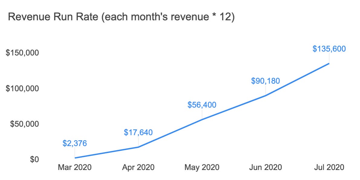 Mylance Update July 2020 by Bradley Jacobs