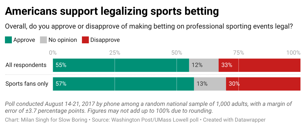 benefits of legalizing sports betting