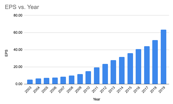 AutoZone - by Matt Franz - Eagle Point Capital
