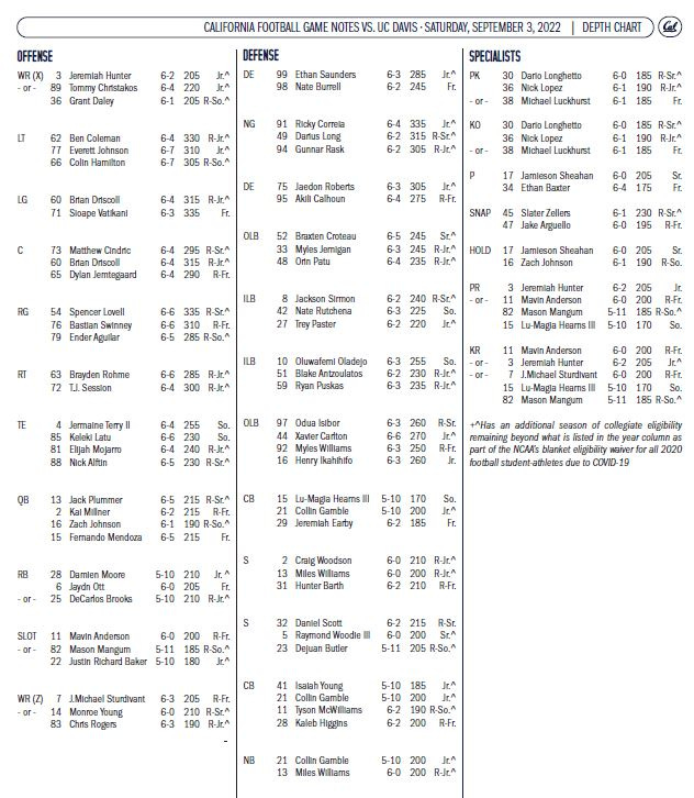 Randall Jensen News Cal Bears Qb Depth Chart