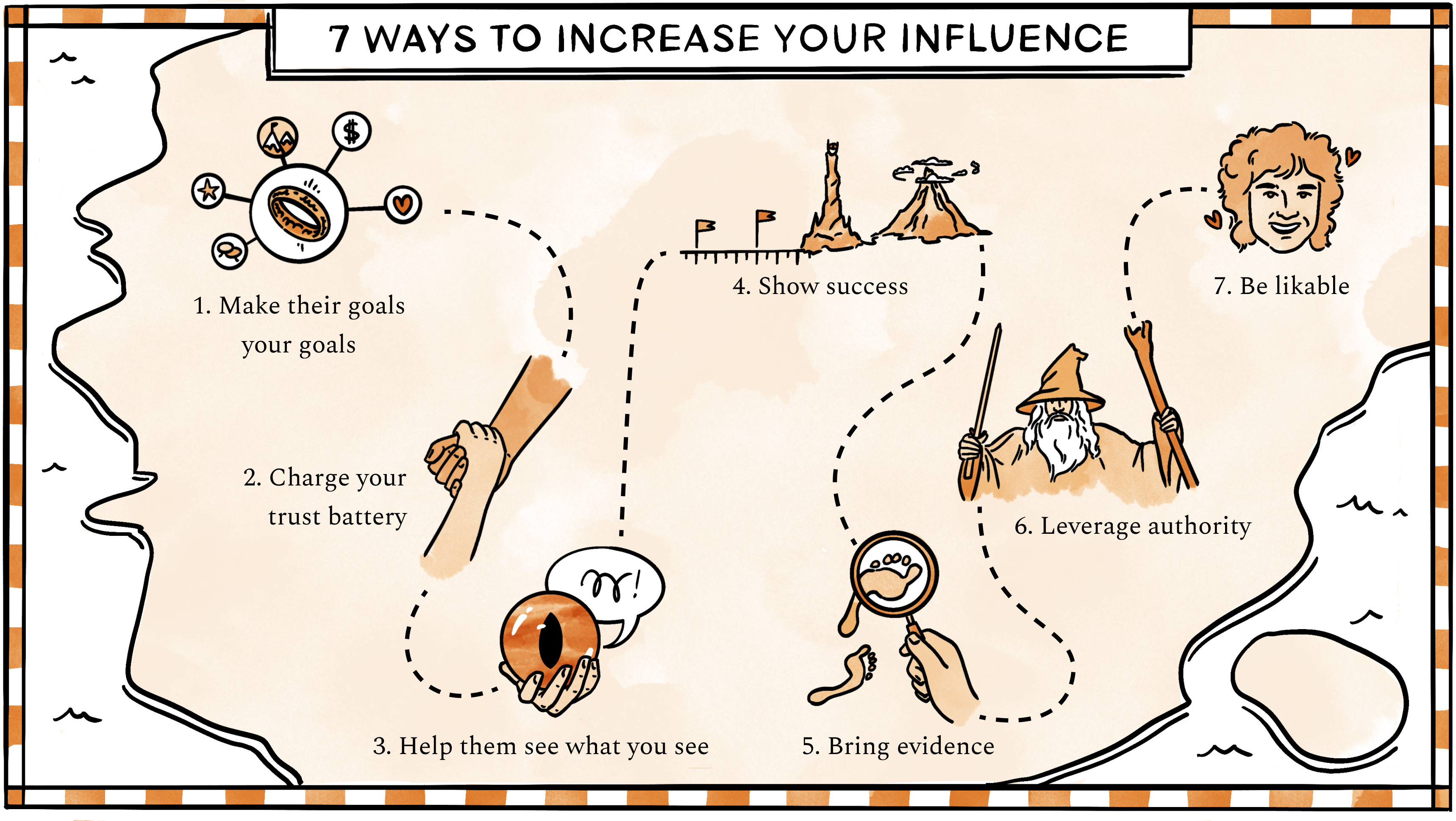 How to get better at influence - by Lenny Rachitsky