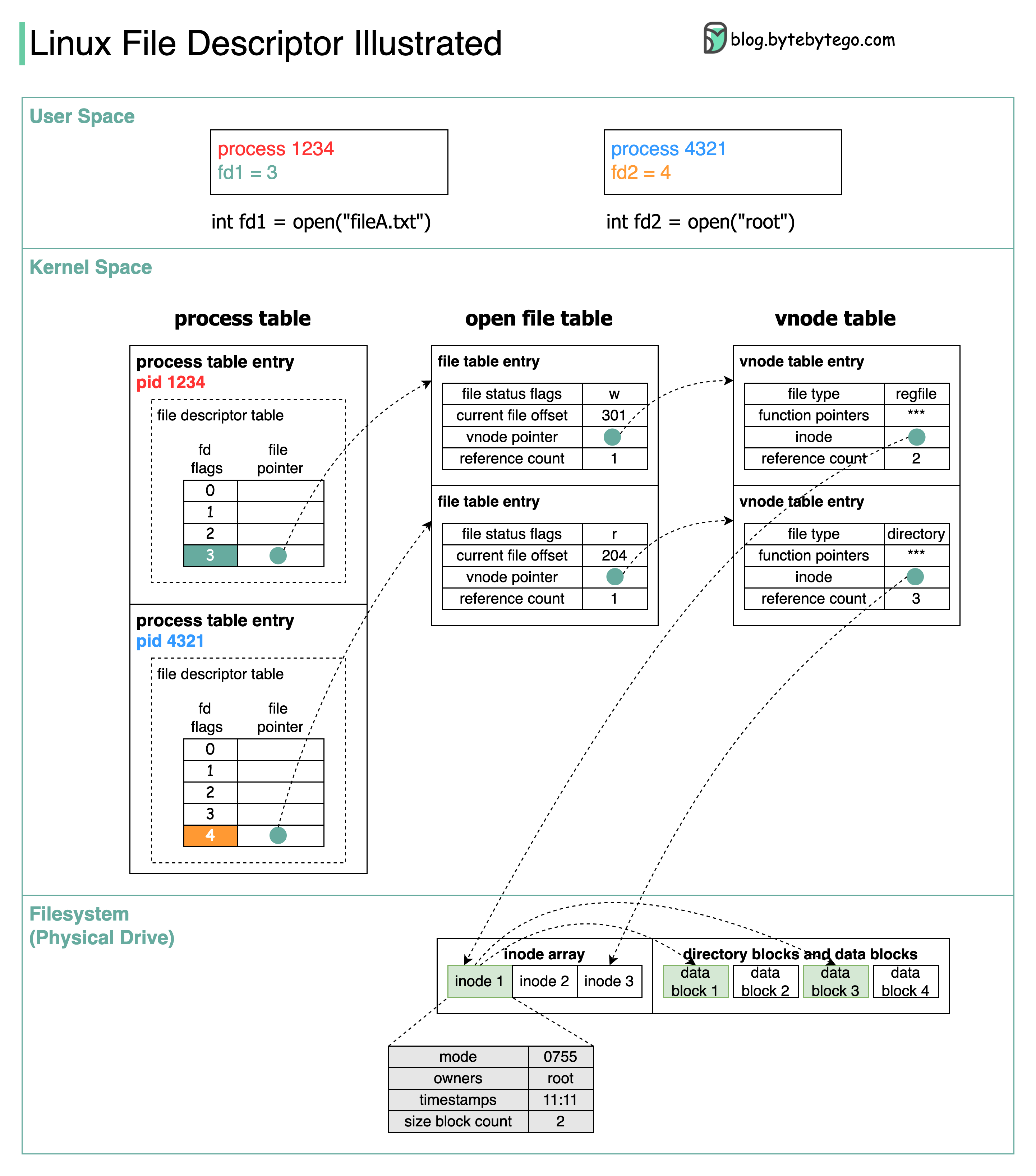 Ep17 Design Patterns Cheat Sheet Also By Alex Xu 2986