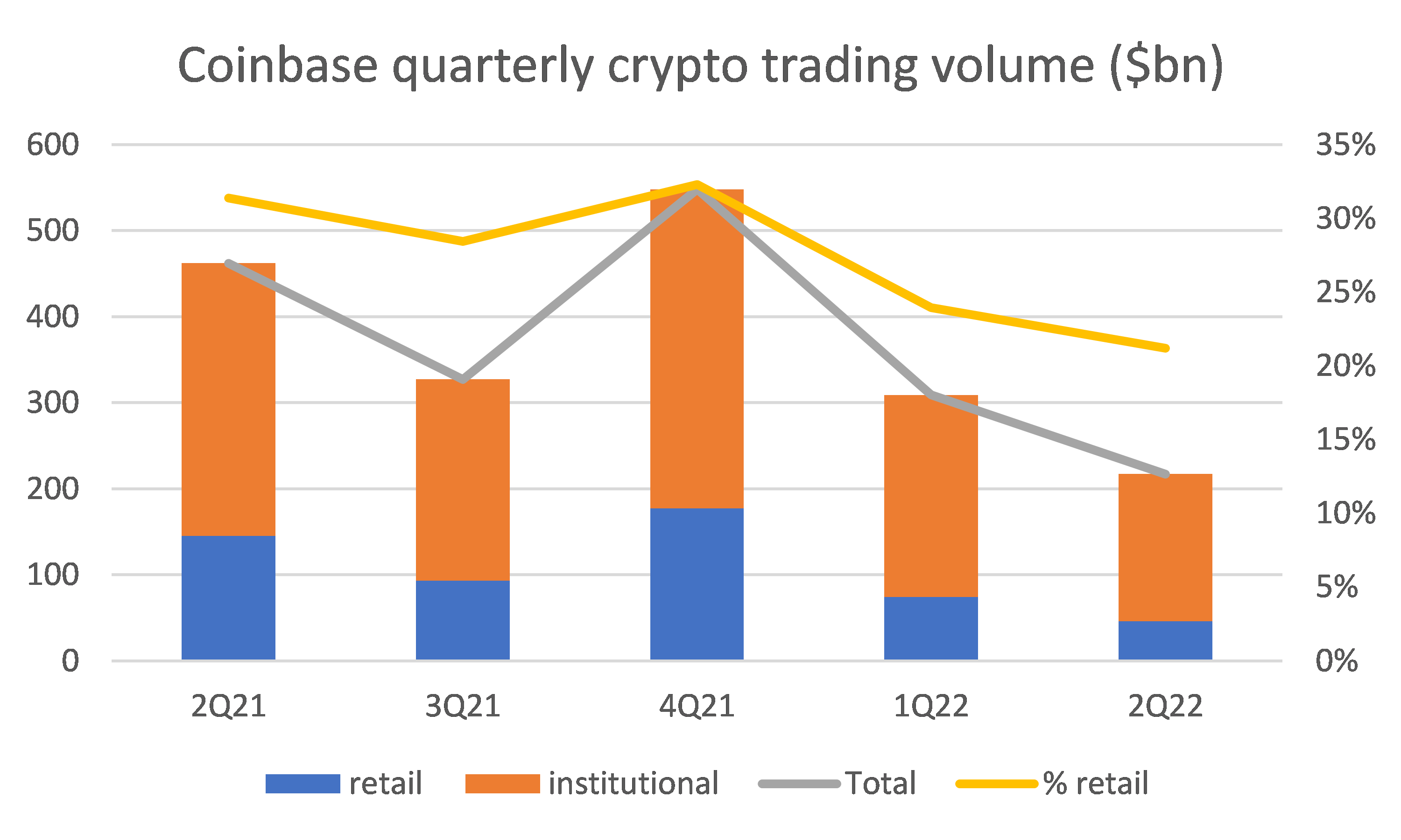 institutional adoption of crypto