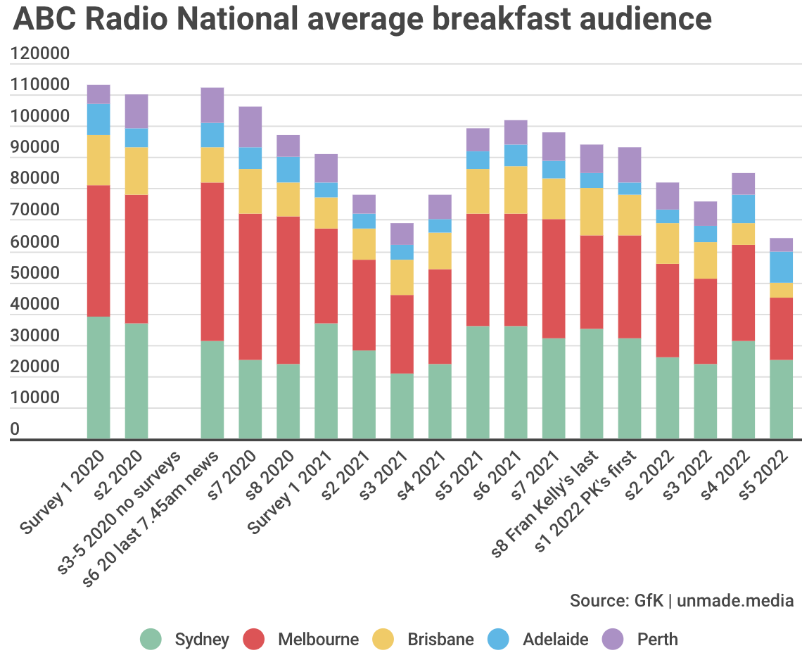 Abc cheap radio national