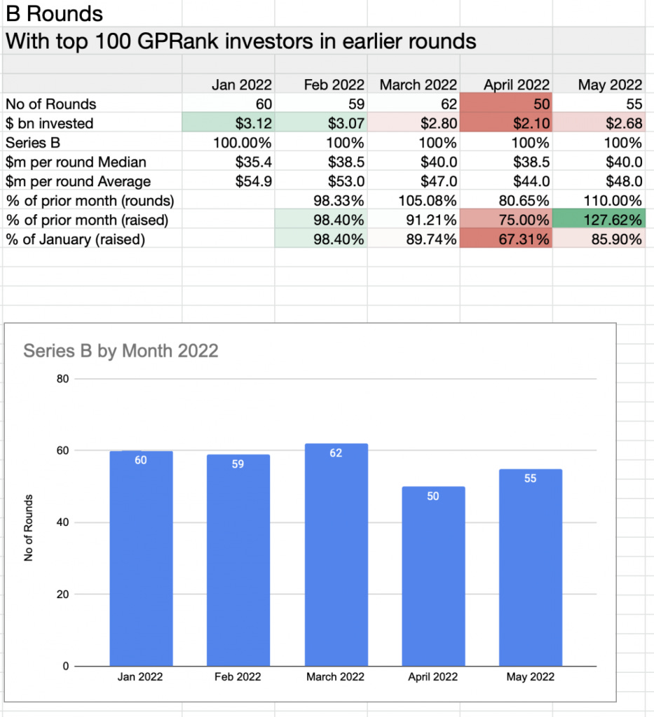 The Private Wealth Secret - by Keith Teare