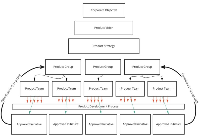 Pdp Project How we do product at Invoice2go - by Gil Pollak