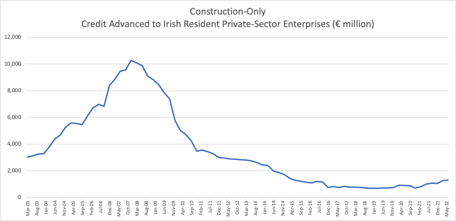 Irish Housing Crisis Explained by Peter Ryan