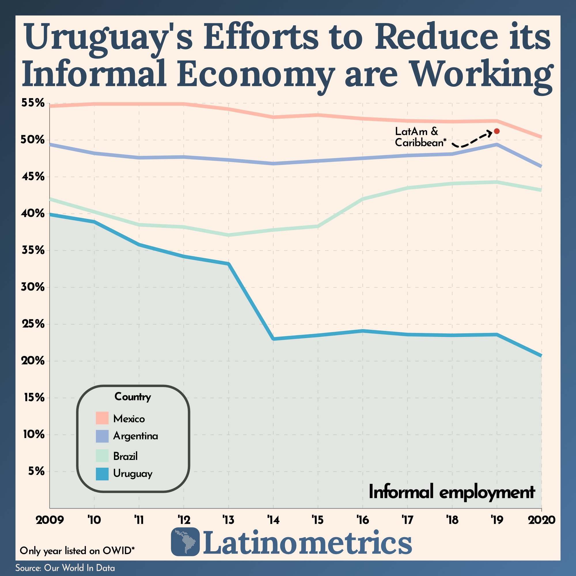 Pelé, Currencies, and the Informal Economy