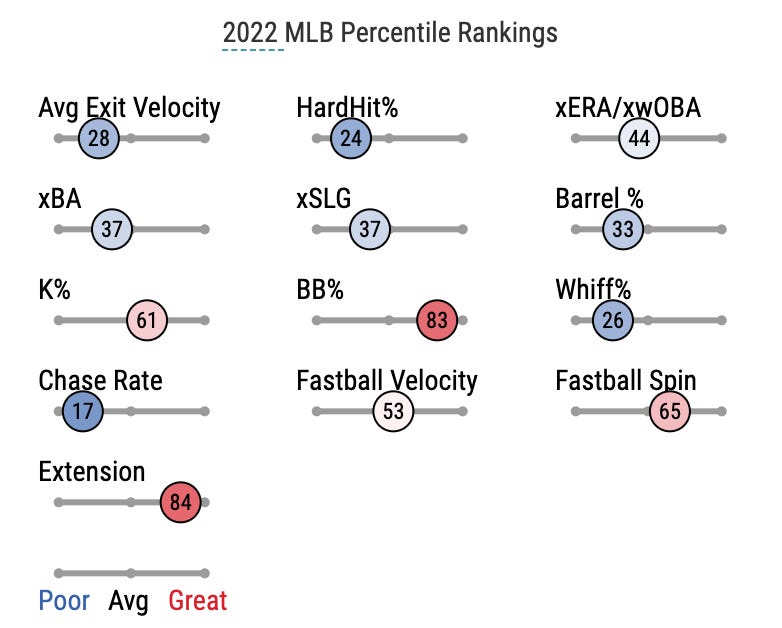 Crown Jewels Outside the Box Trade Ideas and a Player to Watch in 2023