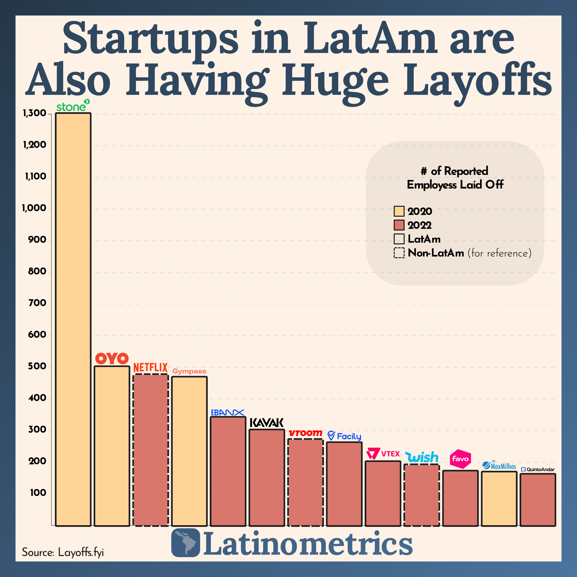Tech Layoffs, Politics, and Our Audience