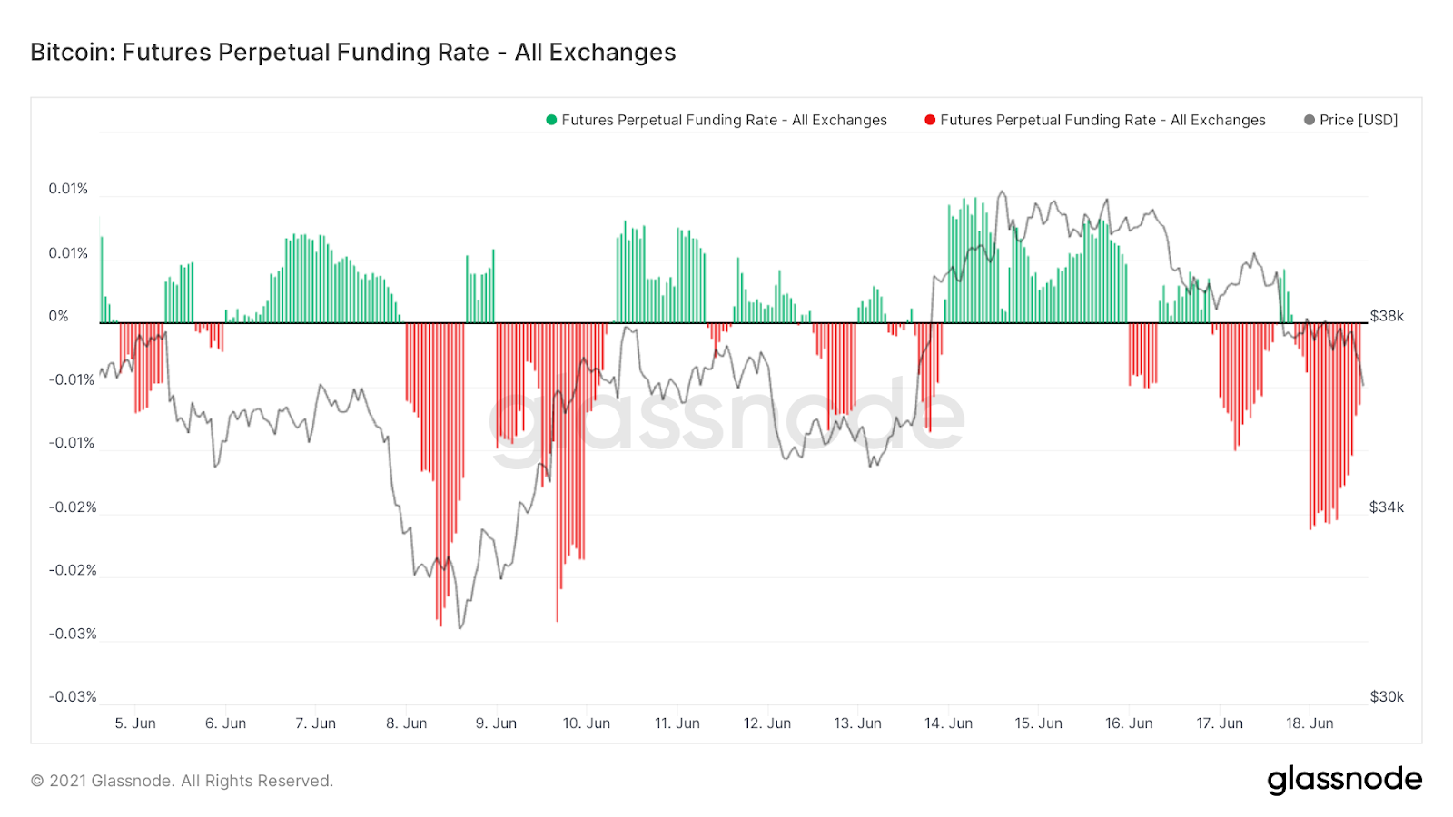 The Deep Dive Weekly Recap, 6/12/21-6/18/21