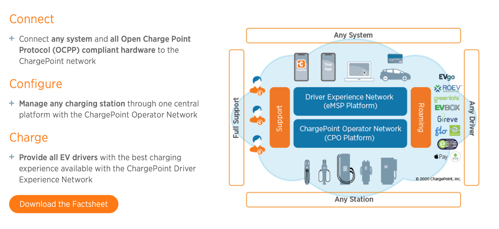 Chargepoint subscription deals fee