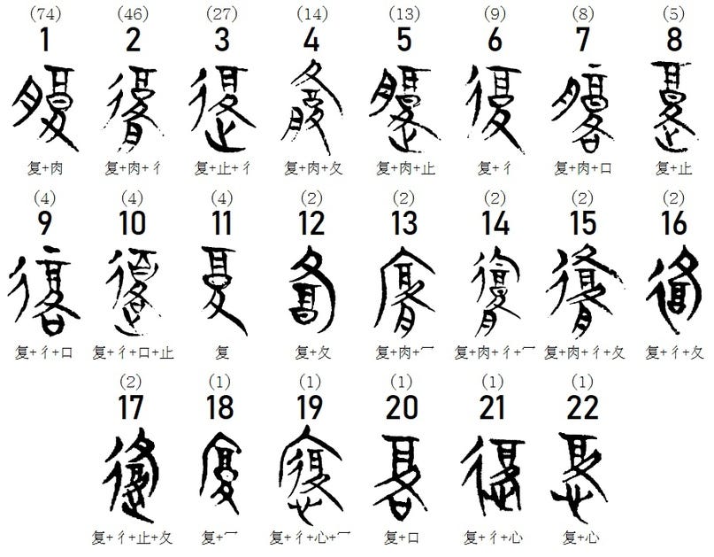 How to Expose False Etymologies of Chinese Characters? An Introduction ...
