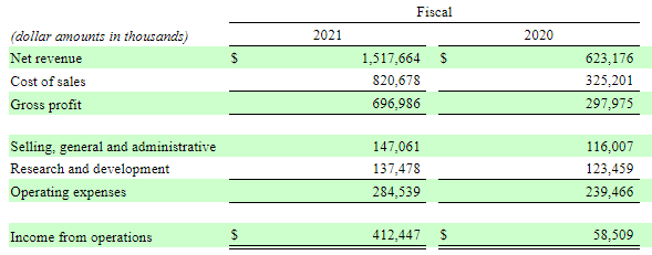 Kulicke and Soffa (KLIC) Q3 Earnings and Revenues Surpass Estimates