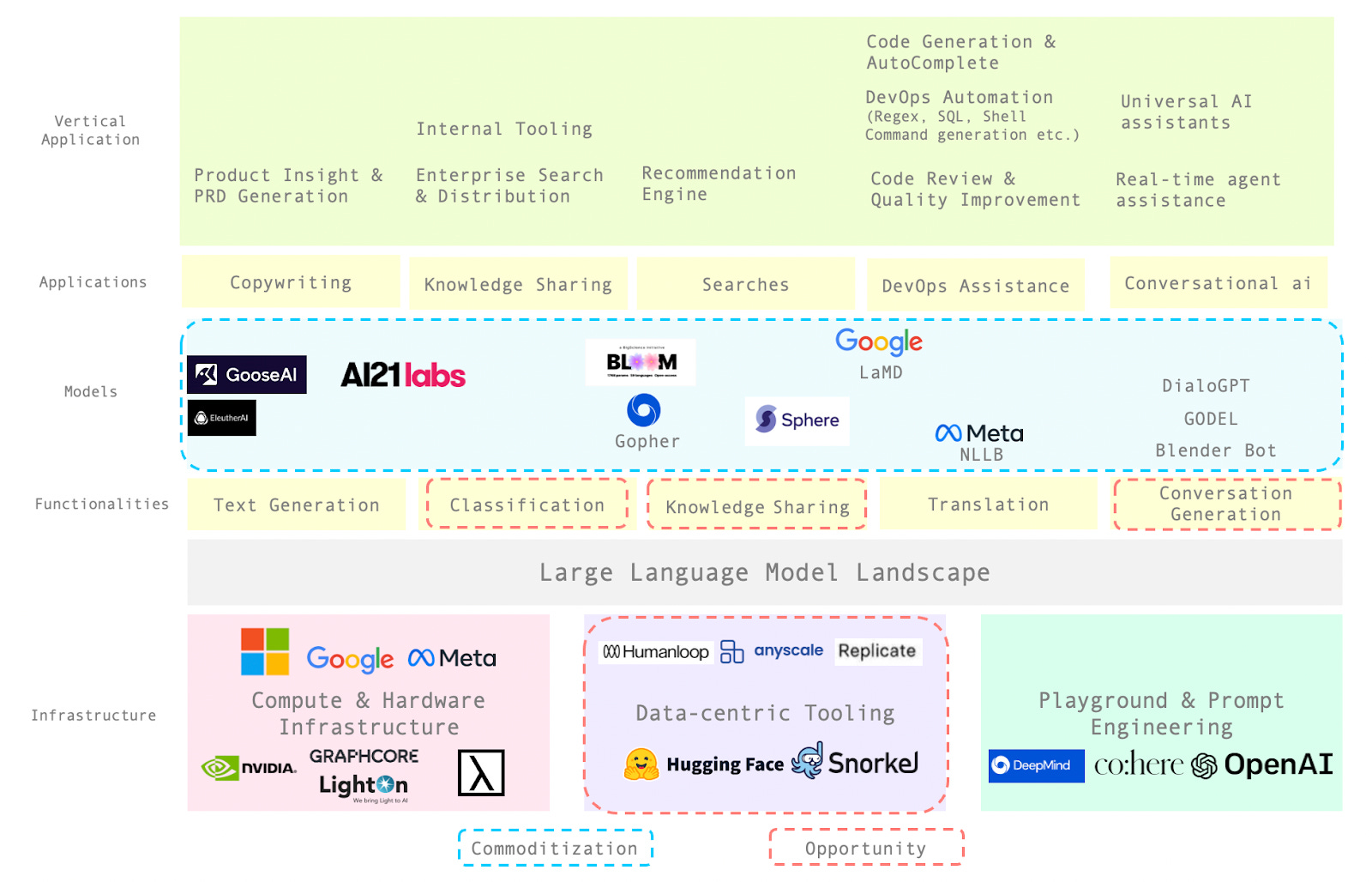 Anything and Everything about Generative Models