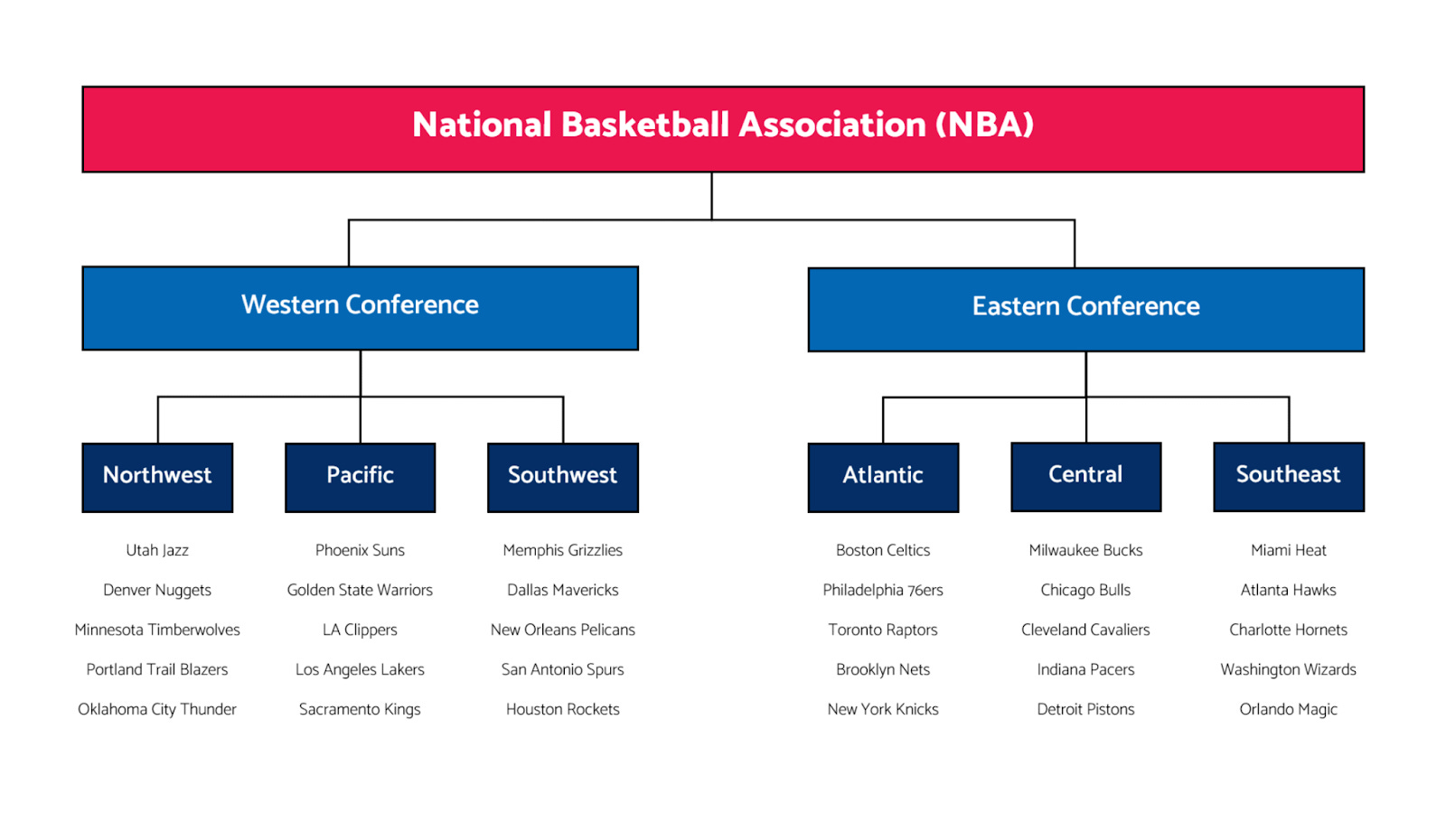 Number of nba regular season games store