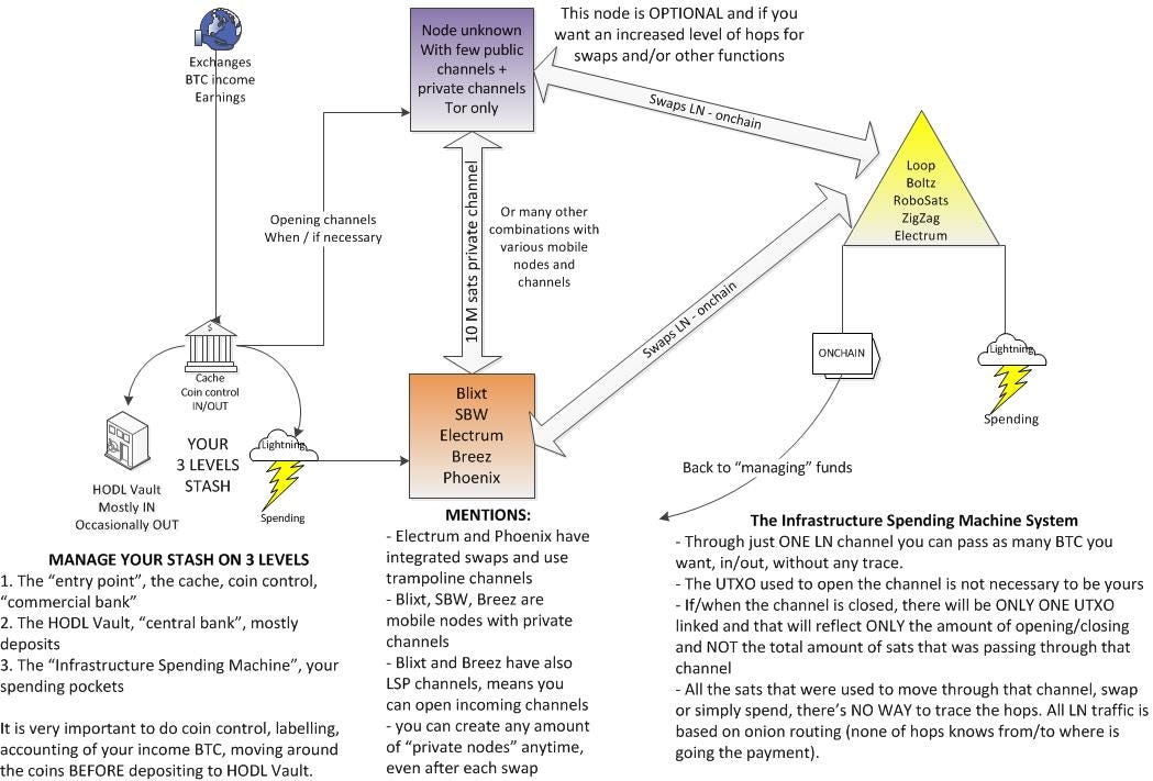 Lightning Network Submarine Swaps by DarthCoin ₿⚡️