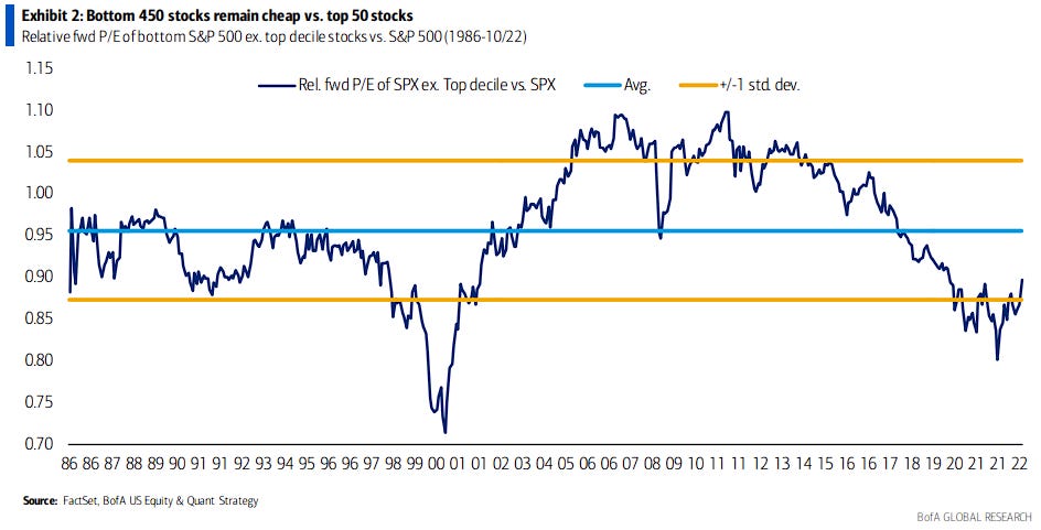 11 11 22: U S Markets front run future inflation prints Bearish