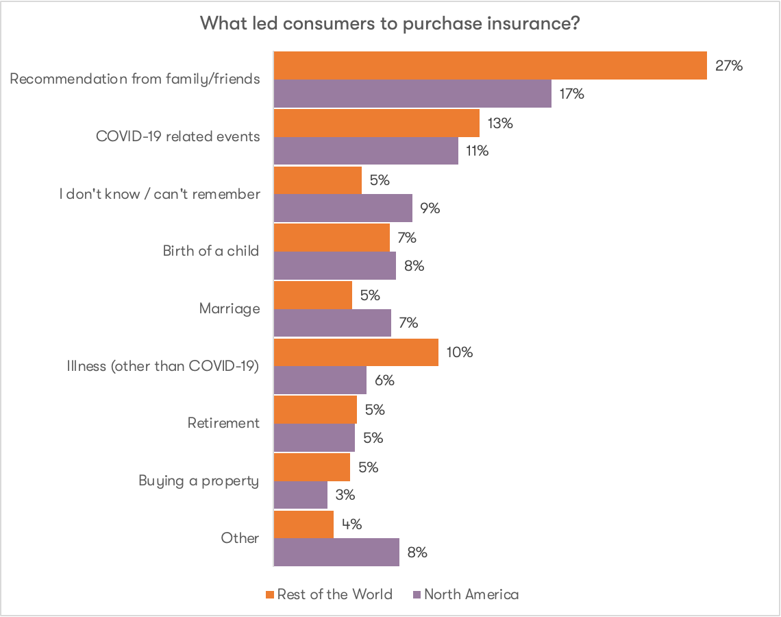 Triggers for Life Insurance Purchase - by Kevin Pledge