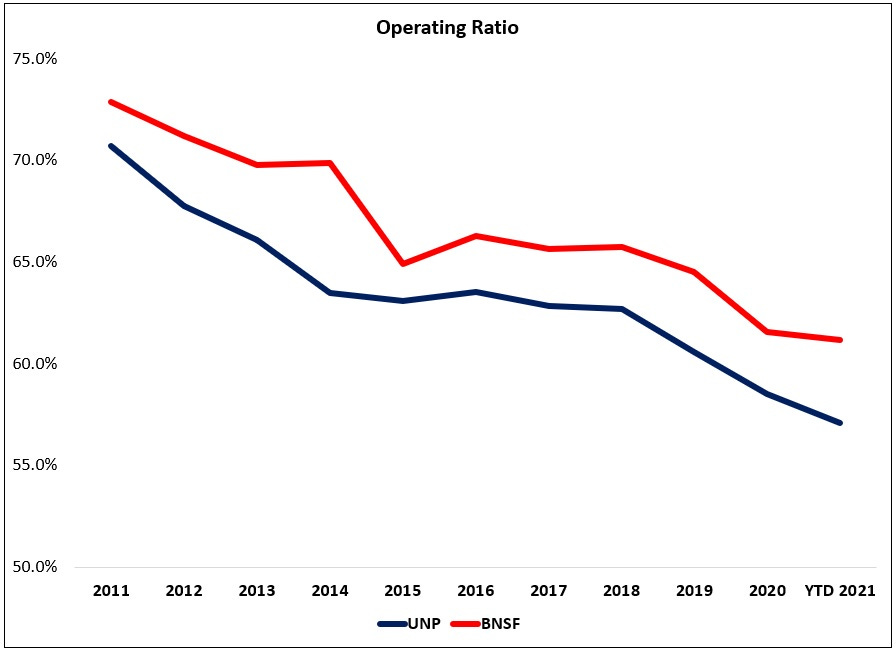 The Berkshire Buyback Machine by The Science of Hitting