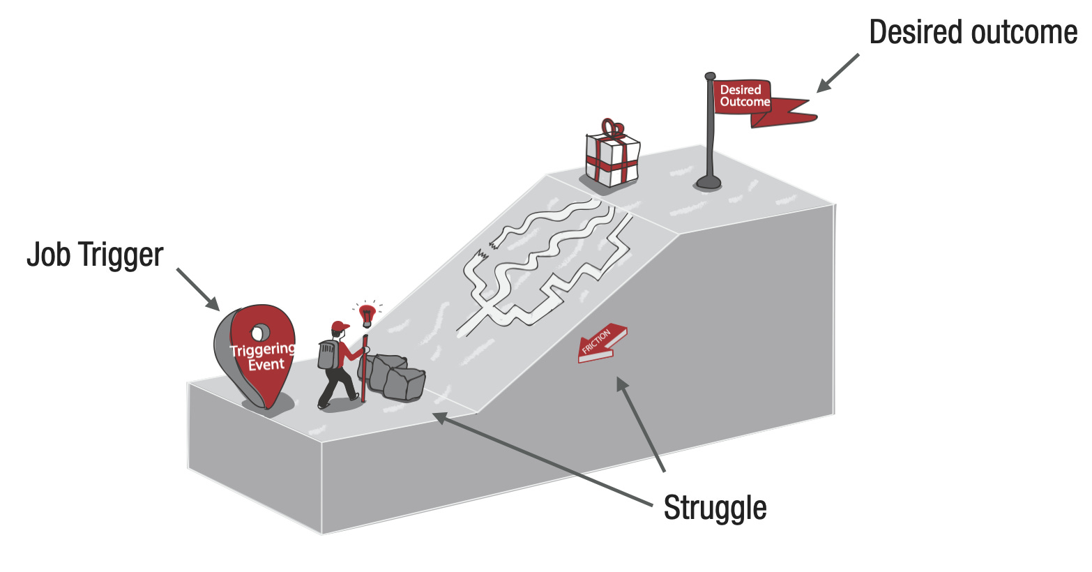 When Do You Kickoff a (Customer) Problem Discovery Study? | LEANFoundry