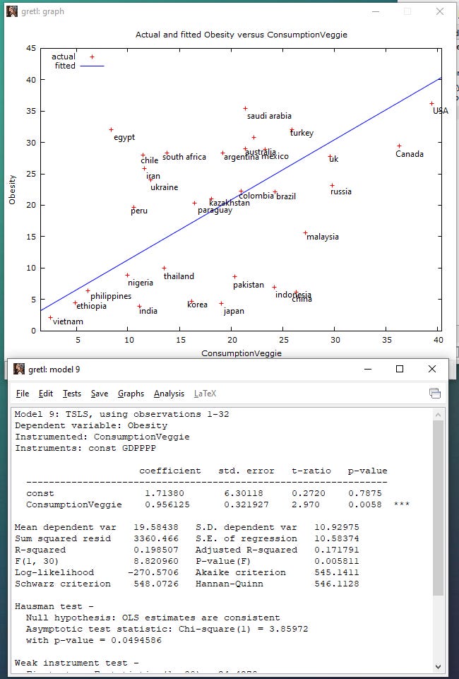 Some Stats on Obesity vs Vegetable oil by GoodToSell