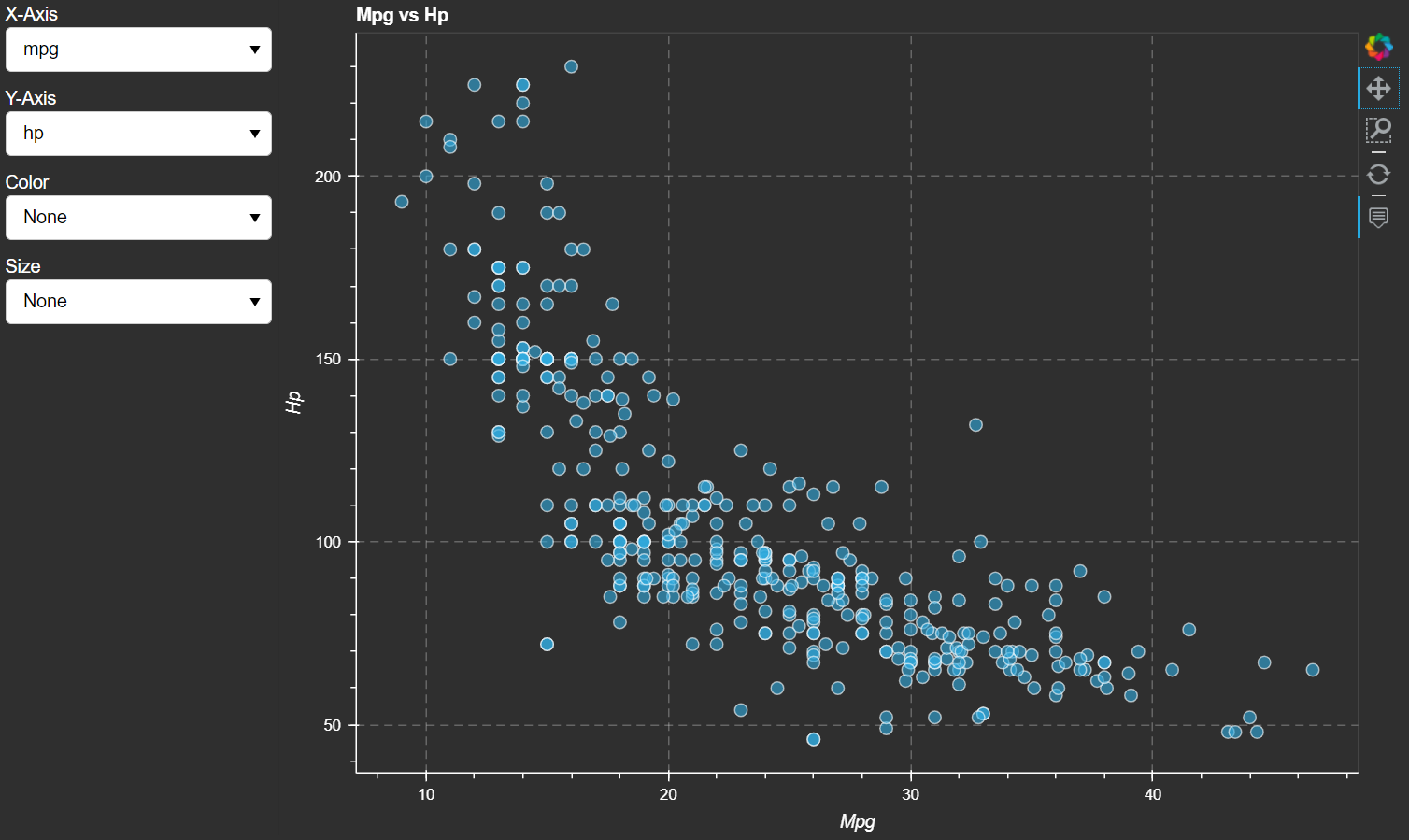 Python in Action: Data Visualization