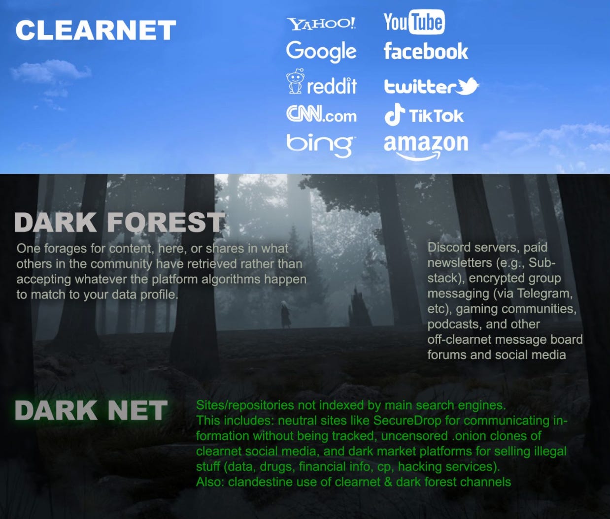 Deeper into the Dark Forest - by Rodney - Back to Zero