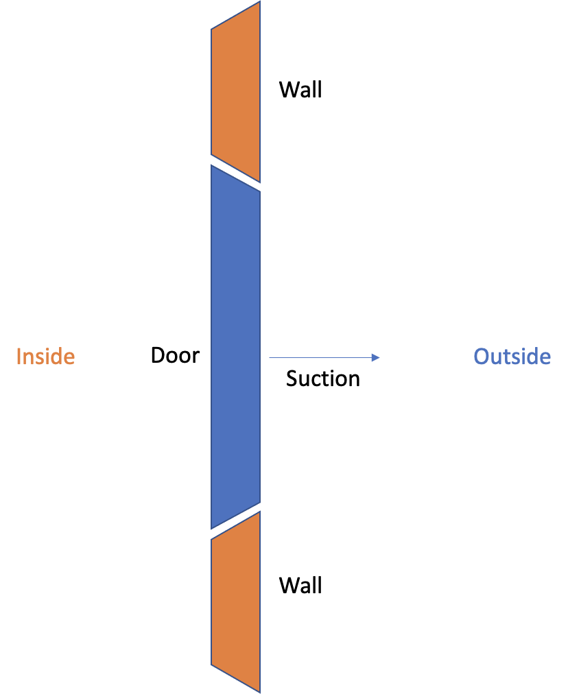 Can you open a plane door in flight? by Matthew MacDonald