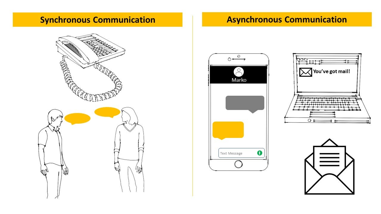Synchronous and Asynchronous Design Patterns