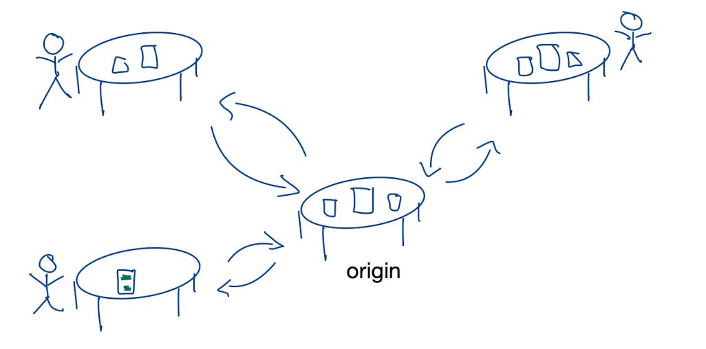 First Git Mental Model - by Bernhard Wenzel