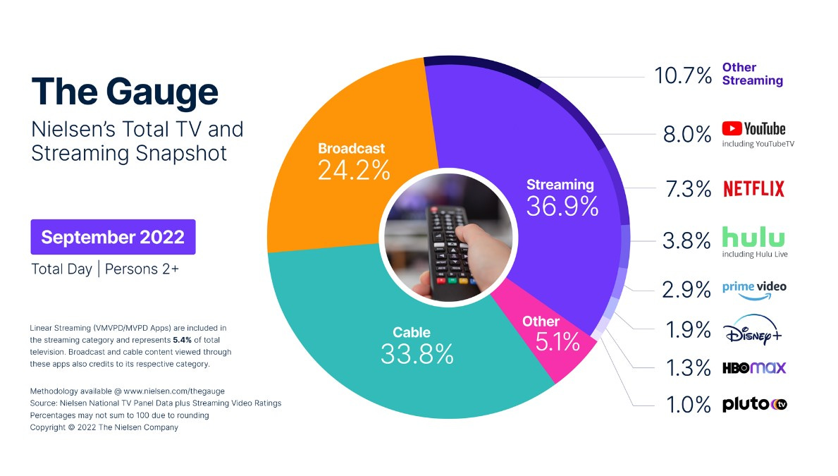 [Pay TV]코드커팅이 아닌 코드네버의 문제 by Junghoon Han