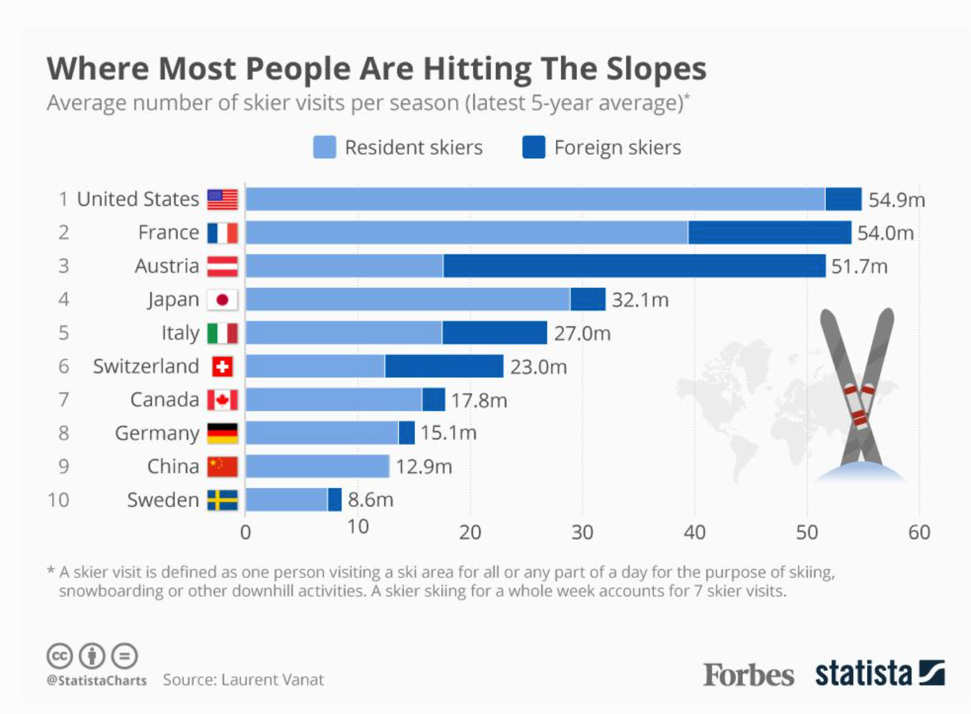 Chartbook 180 Do you ski? The political economy of snow, slopes and
