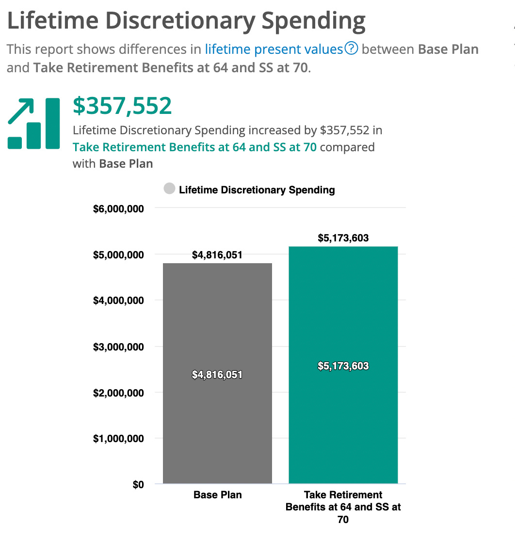 #75 Saving vs Spending