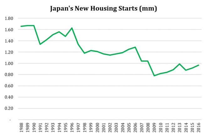 grave-of-the-japanese-housing-dream-by-shinya-deguchi