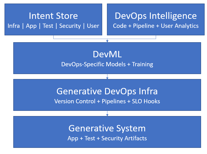 Developer-Led Landscape: Complexity, Automation & A Future of ...