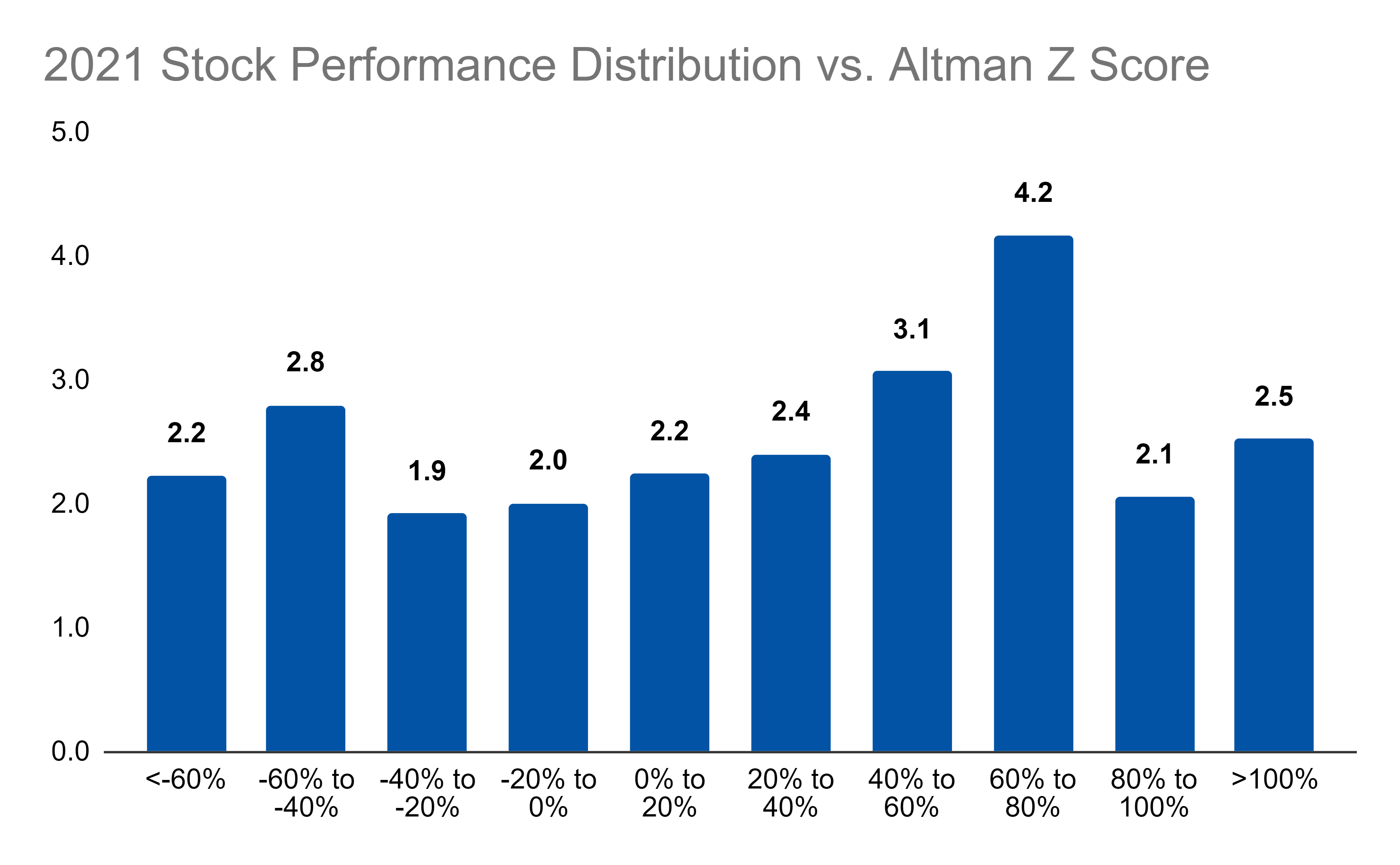Altman s Z Score By Luke M Endless Metrics altman-s-z-score-by-luke-m-endless-metrics