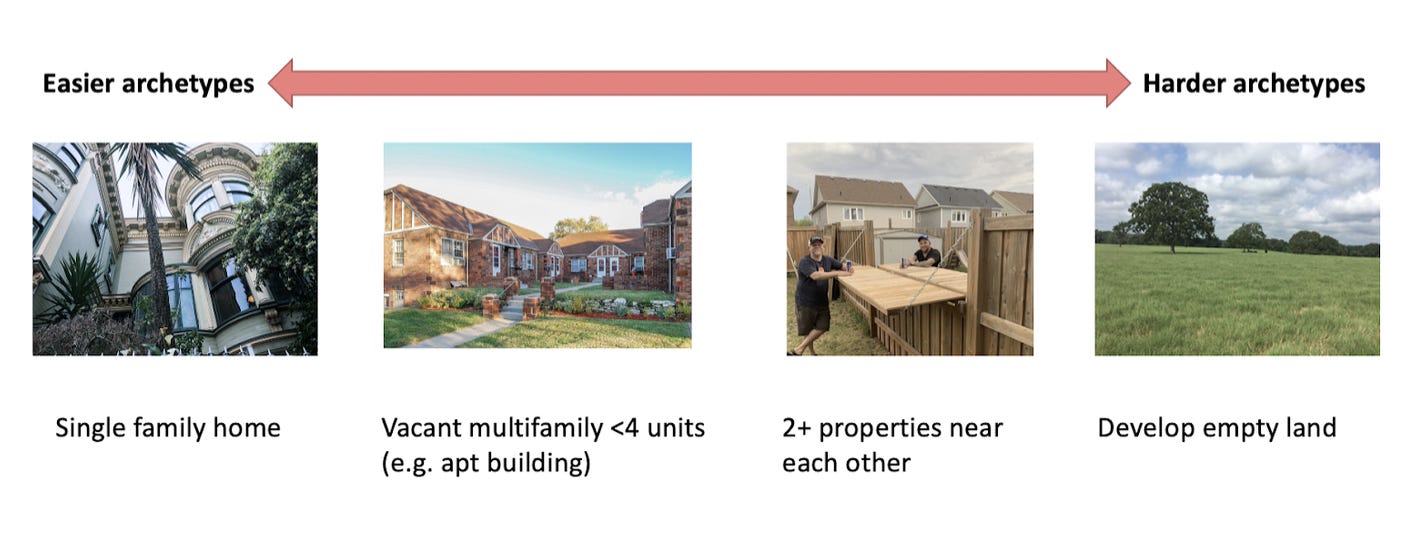 Do i own the land my house is on sales