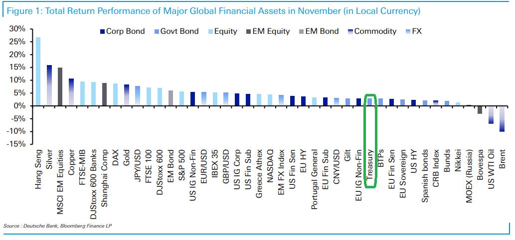 Ig weekend ftse mib top